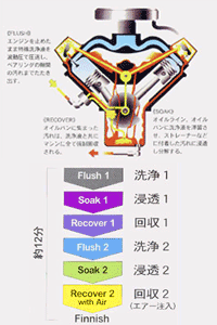 ビルフラ図